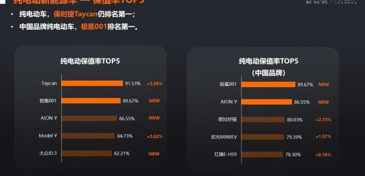 比亚迪,极氪,保时捷,牧马人,蔚来