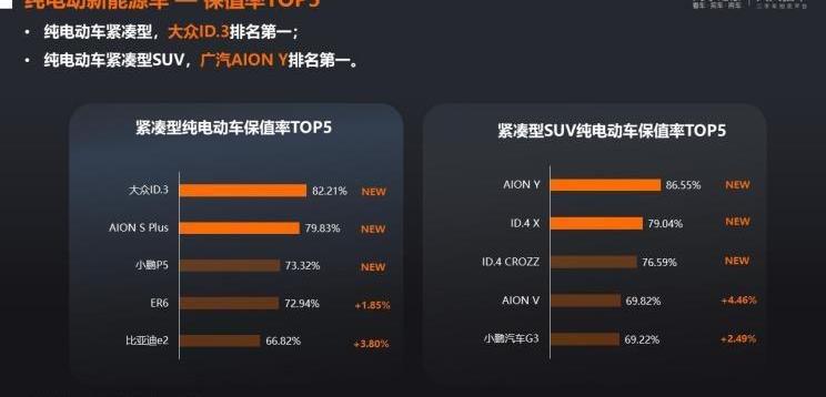 比亚迪,极氪,保时捷,牧马人,蔚来