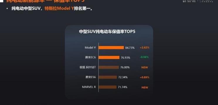 比亚迪,极氪,保时捷,牧马人,蔚来