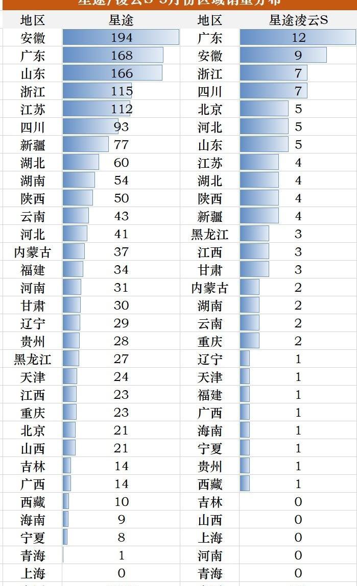 坦克,坦克500,元PLUS,星途,比亚迪