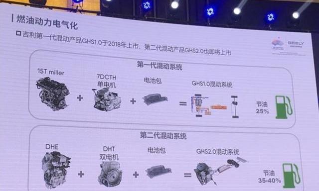 星越L,吉利汽车,比亚迪,帝豪,长城