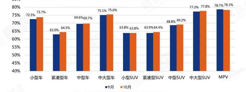 特斯拉,保时捷,领克,广汽传祺,赛那