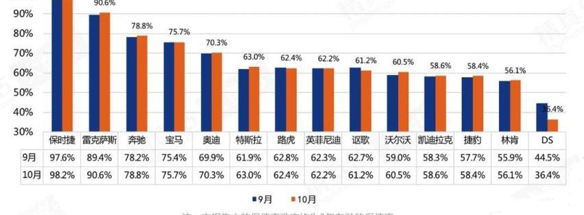 特斯拉,保时捷,领克,广汽传祺,赛那