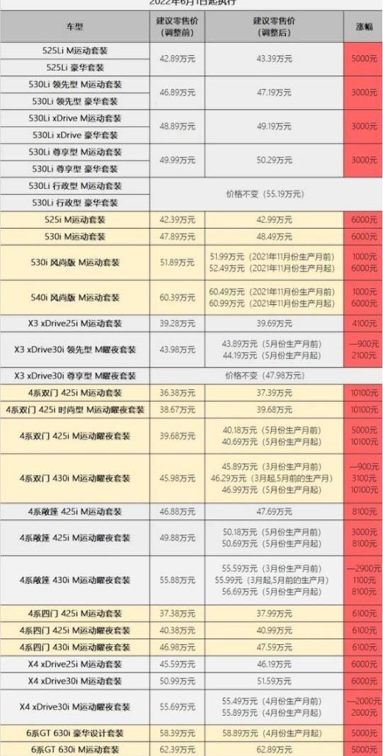 宝马,蔚来,极氪,大众,蔚来ET7