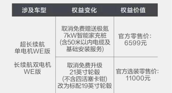 宝马,蔚来,极氪,大众,蔚来ET7