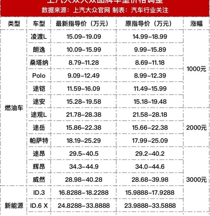 宝马,蔚来,极氪,大众,蔚来ET7