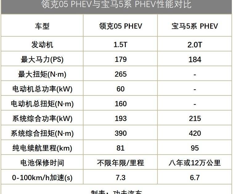 宝马,领克,领克05,宝马5系,理想ONE