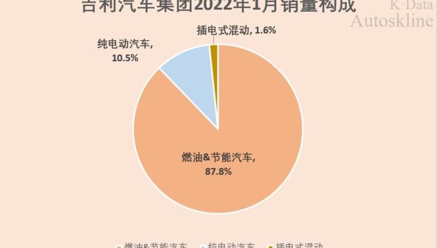 吉利汽车,星越L,极氪,博越,奔驰