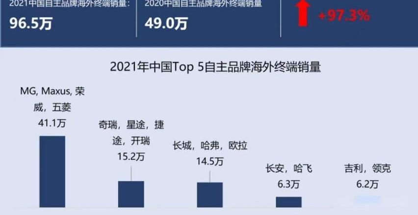 长城,长安,奇瑞,哈弗,捷途