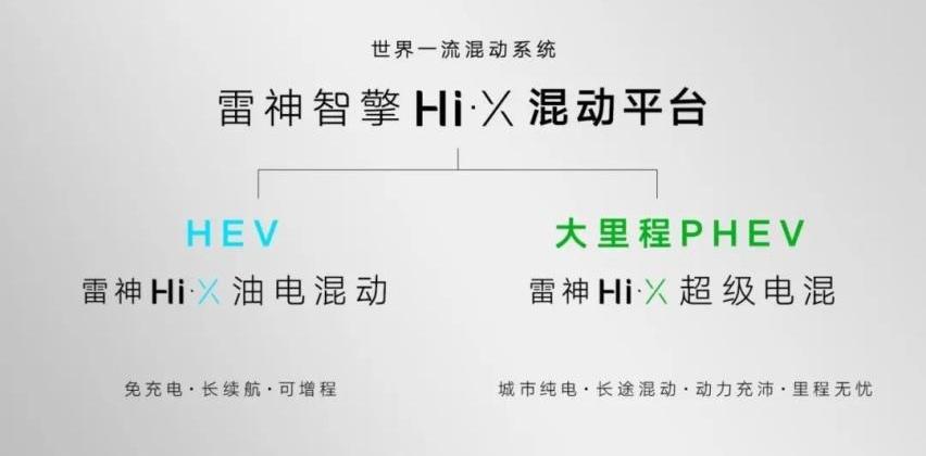 帝豪,比亚迪,丰田,发现,星越L