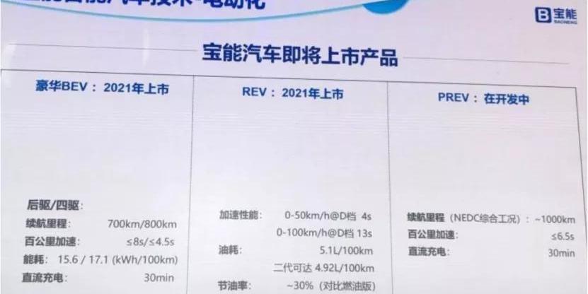 云度,丰田,广汽集团,标致,特斯拉