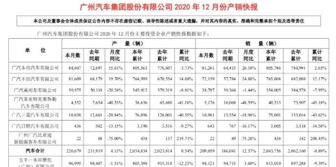 传祺GS4,广汽传祺,比亚迪,长安,传祺GS8