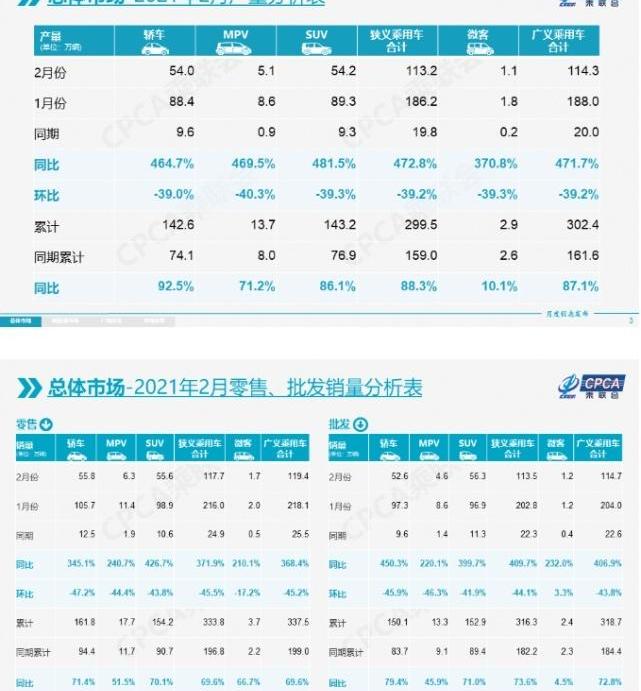 长安,本田,大众,丰田,特斯拉