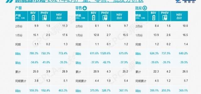 长安,本田,大众,丰田,特斯拉