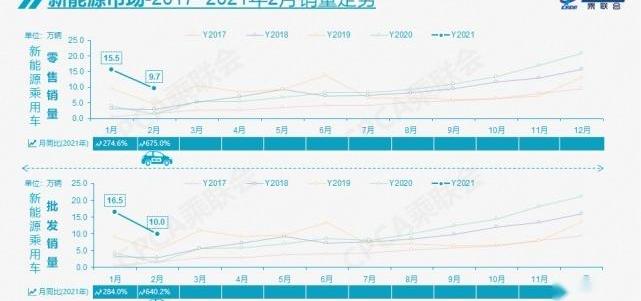长安,本田,大众,丰田,特斯拉