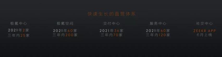 极氪,领克,发现,曼