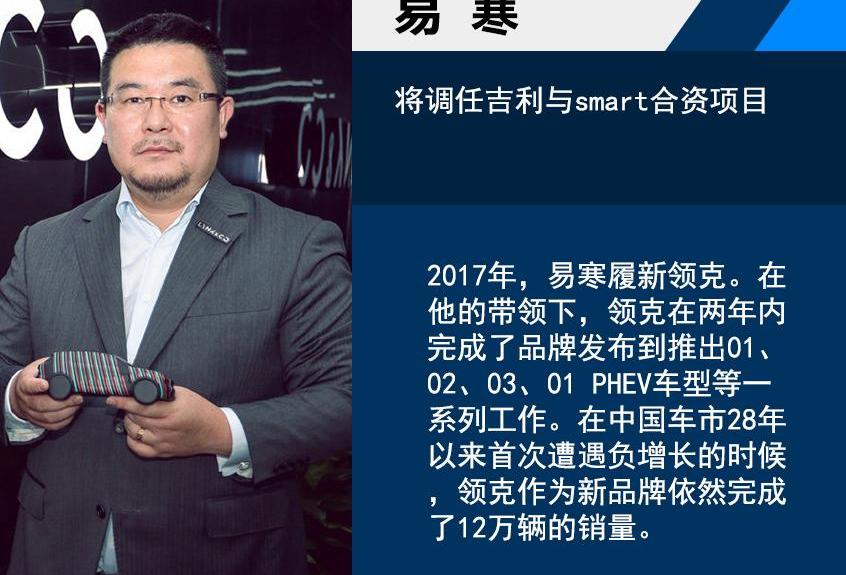 领克,smart
