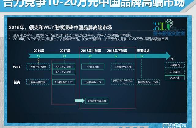 领克,领克01,长城,领克02,领克03