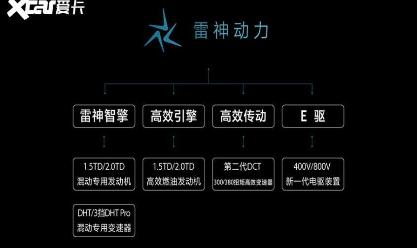 吉利汽车,领克,理念