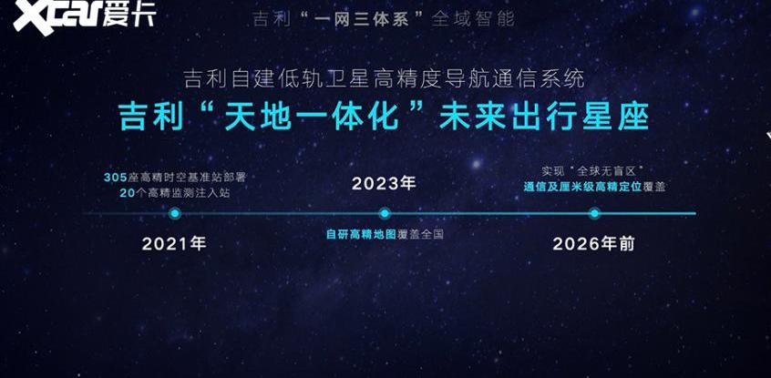 吉利汽车,领克,极氪,东南