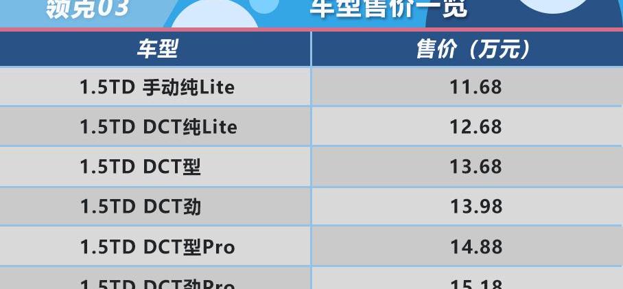 领克,领克03,领克02,领克01