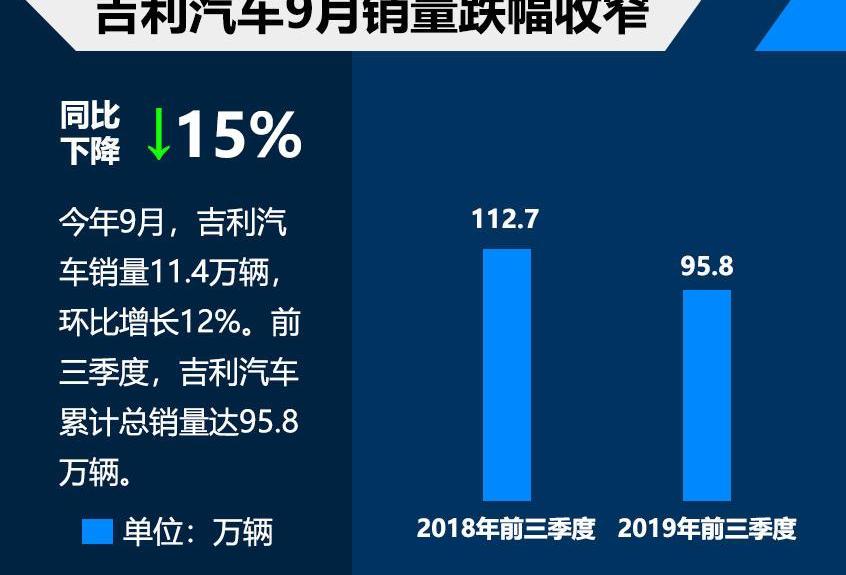 领克,博越,帝豪,吉利汽车,领克03