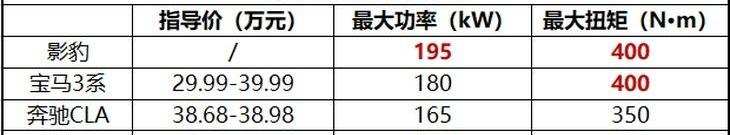 影豹,高尔夫,领克,领克03,长安