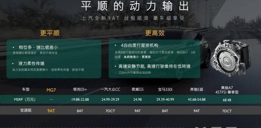 MG7,炮,凯迪拉克,宝马,凯迪拉克CT5