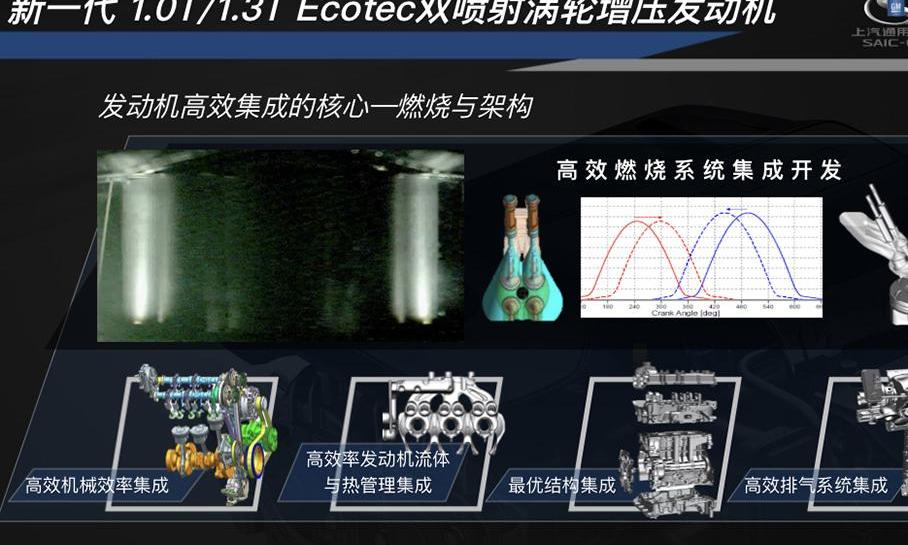领克,福特,领克03,别克,福克斯