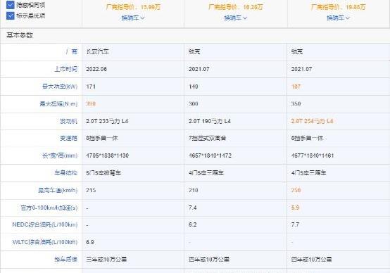 领克,领克03,长安,影豹,鲸