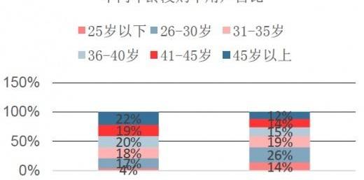 大众,凌渡,朗逸,帕萨特,影豹