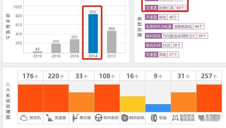 奥迪,嘉际,奥迪A6L,奥迪A6,思域
