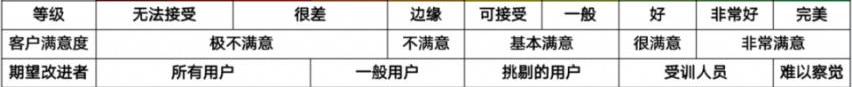 小鹏,极氪,发现,小鹏P7,奥迪