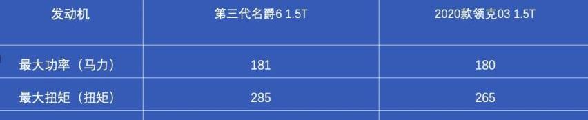 名爵,名爵6,领克,领克03,斑马
