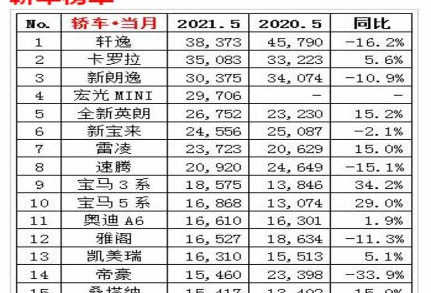 速腾,锐程CC,长安,星瑞,比亚迪