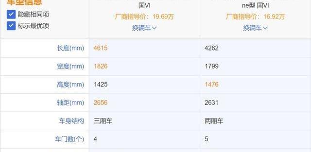 高尔夫,奥迪,领克,凌渡,领克03