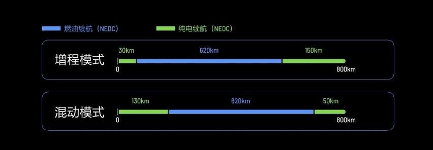 起亚,宝马,思域,领克,领克03