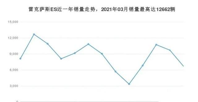雷克萨斯,雷克萨斯ES,宝马,宝马X5,奥迪
