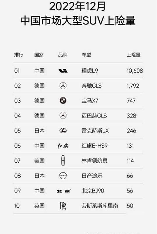 奔驰,宝马,理想L9,红旗,雷克萨斯