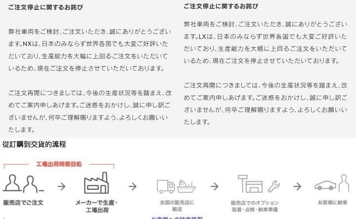 雷克萨斯,丰田,雷克萨斯LX,雷克萨斯NX,东南