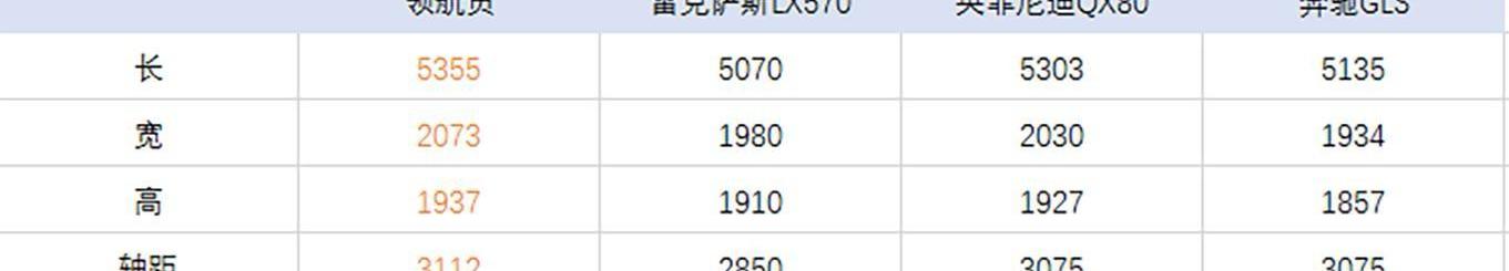 领航员,林肯,福特,雷克萨斯LX,雷克萨斯
