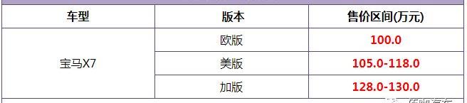 宝马,宝马X7,奔驰,奔驰GLS,揽胜