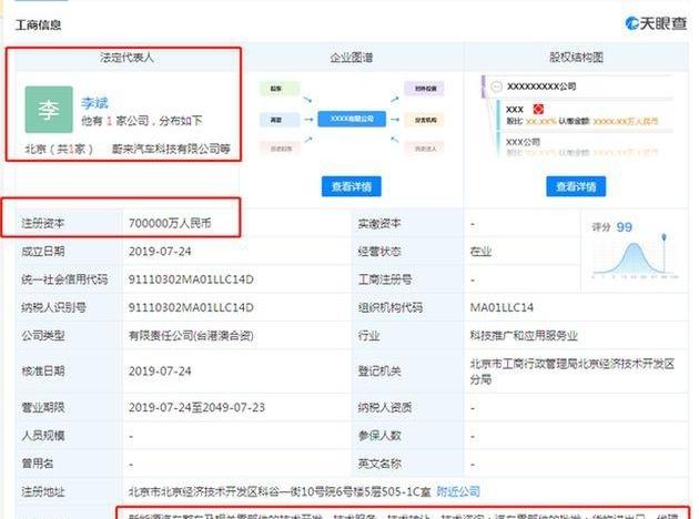 特斯拉,福特,宝马,沃尔沃,美亚