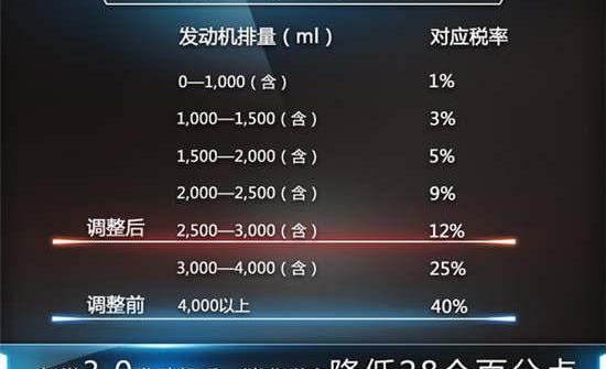 英菲尼迪,凯迪拉克,雷克萨斯LX,雷克萨斯,凯雷德