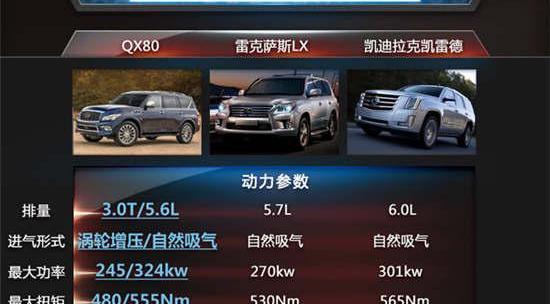 英菲尼迪,凯迪拉克,雷克萨斯LX,雷克萨斯,凯雷德