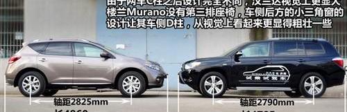 汉兰达,楼兰,汉,雷克萨斯,雷克萨斯RX
