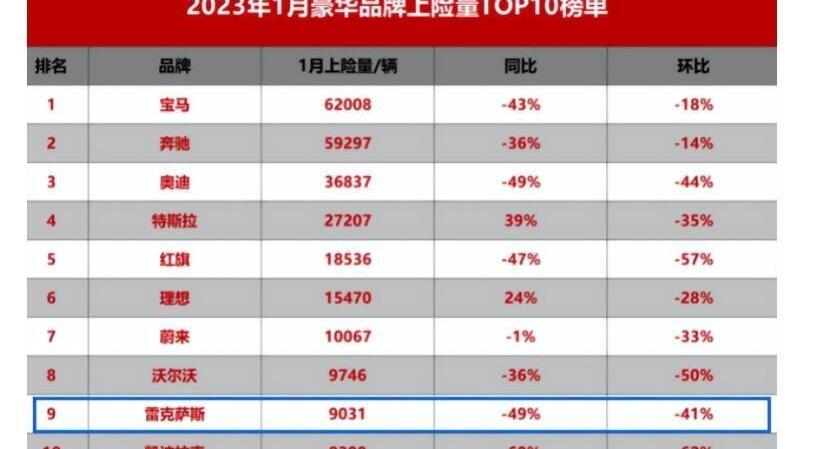 雷克萨斯,雷克萨斯RX,雷克萨斯ES,雷克萨斯UX,雷克萨斯NX