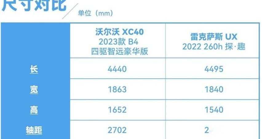 雷克萨斯,沃尔沃,沃尔沃XC40,雷克萨斯UX,发现