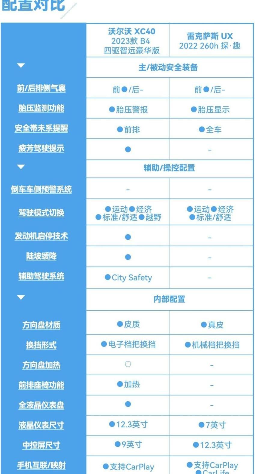 雷克萨斯,沃尔沃,沃尔沃XC40,雷克萨斯UX,发现