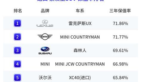 本田,丰田,雷克萨斯,皓影,MINI